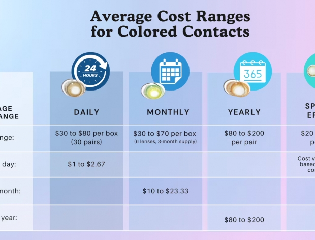Giá lens mắt, kính áp tròng bao nhiêu? Bảng giá cập nhật mới nhất